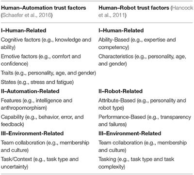 Automation Inner Speech as an Anthropomorphic Feature Affecting Human Trust: Current Issues and Future Directions